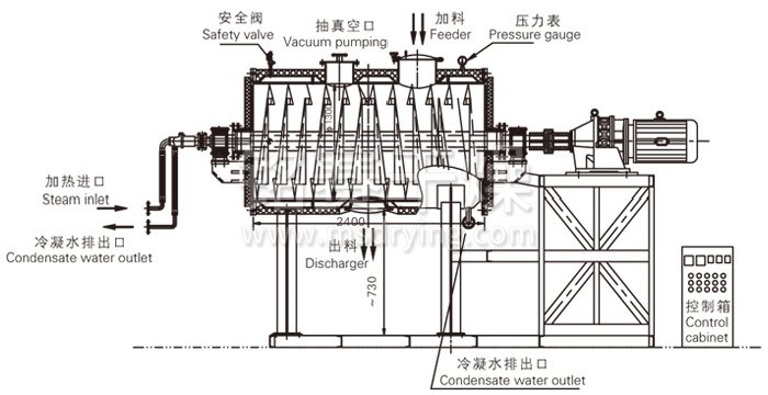 真空耙式(shì)幹燥機結構(gòu)示意圖 真空耙式幹燥機結構示意(yì)圖
