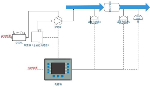 內燃機SCR脫硝（xiāo）